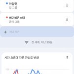 아일릿 <b>vs</b> 베이비몬스터 구글트렌드 비교