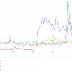 개인 화제성은 <b>원희</b> > 민지, 해린이네