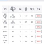 내 3모 5모 <b>성적</b>봐봐