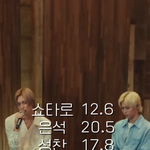 라이즈 수록곡 멤버별 파트 <b>분량</b>