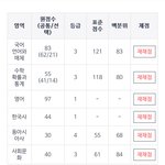 [댓글부탁해] 재수생 판녀 현실적인 성적