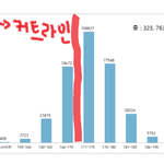 무슨 자신감으로 애 낳는거에요?