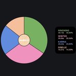 윈터 팬들이 <b>수납</b>당한다고 억울해 할 수 밖에 없는게