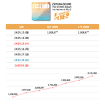 제<b>베원</b> 앨범 29종 실화냐??