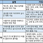 인간에 가까워진 <b>GPT</b>-4o의 모든 것