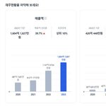 스타쉽 <b>재무</b>제표 현황.. 아이브로 완전 떼돈벌었네 ㄷㄷㄷ