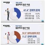 돈 없는 한남들은 자기 객관화 잘된듯