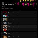 [에스파] 얘들아 일본 <b>유튜브</b> 뮤직 비디오 차트 진입 9위로 시작함