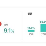 프<b>미</b>나 여<b>팬</b> 단점