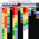 [댓글부탁해] ✴️걸그룹 써클차트 순위.jpg✴️