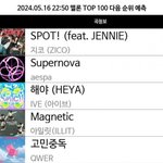 슈퍼<b>노바</b> 음원 상승세 미침
