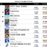 [에스파] 에스파 <b>멜론차트</b> 탑백 2위