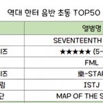 [방탄세븐틴] 역대 한터 음반 초동 <b>TOP</b>