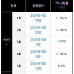 [모두드루와] 아이랜드2 <b>완전</b> 망했구나...