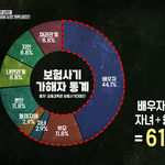 [댓글부탁해] 남편 <b>절대</b> 믿지마세요