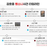 김호중 사건 타임라<b>인순</b> 정리