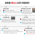 김호중 <b>타임</b>라인 - 직접보고들 판단하시길