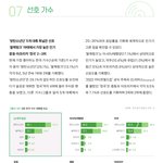 [군대] 2024 해외한류<b>실태</b>조사