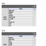 블핑은 확실히 리사가 해외 꽉 잡았구나