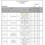 방탄 사재기 맞는거냐?