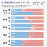 [댓글부탁해] 한국남자들은 왜 <b>국힘</b> 좋아하나요?