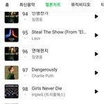 트리플<b>에스</b> 차트인했다