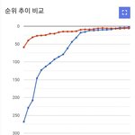 [드루와] 현재 말나오는 투어스 <b>첫만남</b> 초반일간추이