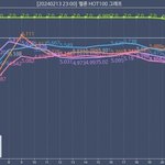 투어스 이거 <b>이상</b>하다했잖아