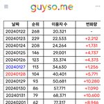 투어스랑 비교해도 <b>추이</b> ㄱㅊ은 그룹 있는데?