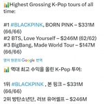 케이팝 <b>투어매출</b>