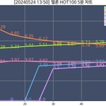 뉴진스 에스파 <b>둘</b> <b>다</b> 레전드 맞네