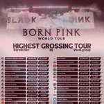 블핑 투어매출 최종 <b>집계</b>되었네