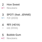 뉴진스 음원 <b>초대박</b>났어