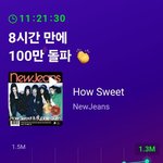 뉴진스 100만스트리밍<b>돌파</b>