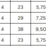 [드루와] <b>전년</b>도 입결들 찾아보다가 흥미로운거 봄