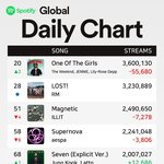 뉴진스 해외 에스파한테 <b>밀림</b>