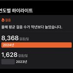 <b>작년</b>에 재수할 때 걸음 수 봐