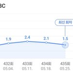 아일릿 아는형님 최처<b>시청</b>룰 갱신