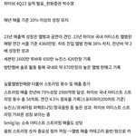 하이브가 망할 수 없는 이유