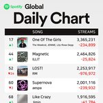 뉴진스 글<b>포티</b> 떴다~