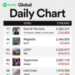 뉴진스 해외 진짜 망했나<b>부다</b>