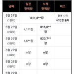 느그진스 <b>주말초동</b> 8800  ㅋㅋㅋㅋㅋㅋㅋ