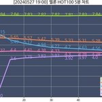 미쳤다고 말 나오는 에스파 음원화력<b>jpg</b>