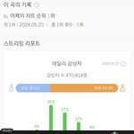 와 에스파 <b>이용자수</b> 뭐임?