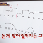 소름돋는 인생그래프 <b>사주</b>