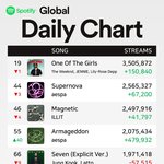 아마겟돈 글<b>포티</b> 55위