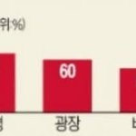 [드루와] 민희진쪽 <b>세종</b>과 하이브쪽 김앤장의 승소율을 알아보자