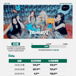 [댓글부탁해] 에스파 <b>초동</b> 진짜 떡락이네