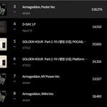 올해 <b>뉴아에르</b> 중에 초동 꼴지는 뉴진스 확정