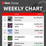 오 뉴진스 유튜브<b>뮤직</b> 1위